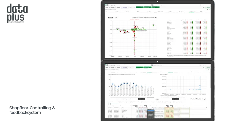 Data+ Shopfloor-Management in Qlik