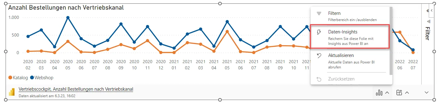 Data Insights PPT Power BI