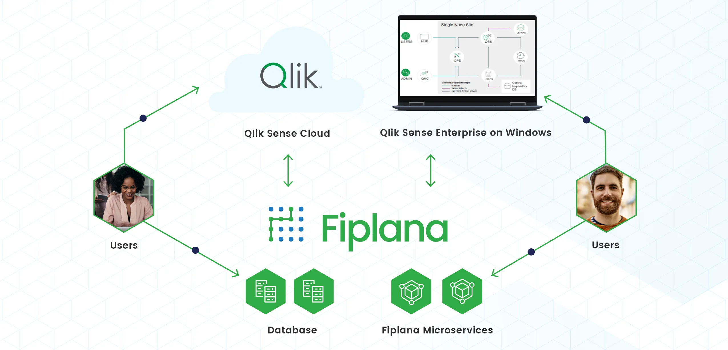 Fiplana Informatec