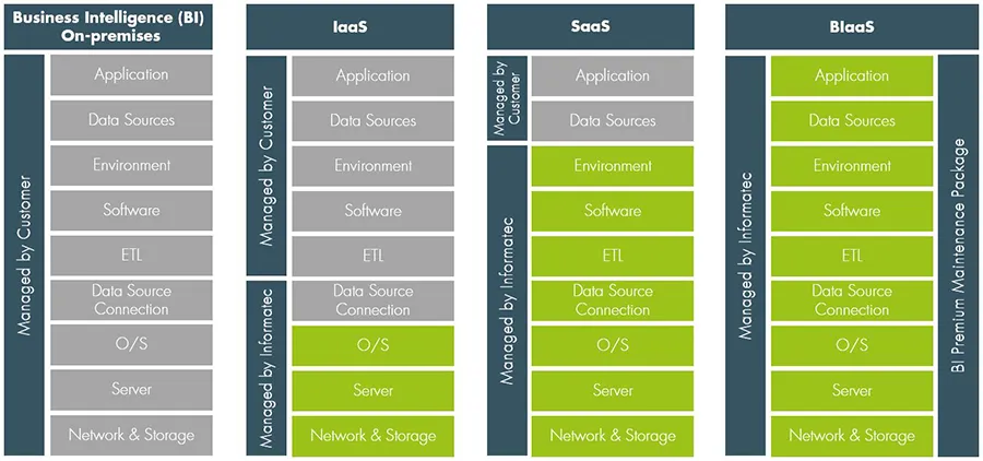 Managed Services