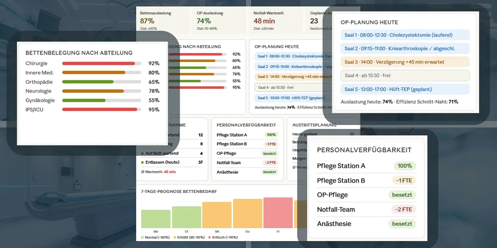 IKM INtegrales Kapazitätsmanagement - Informatec