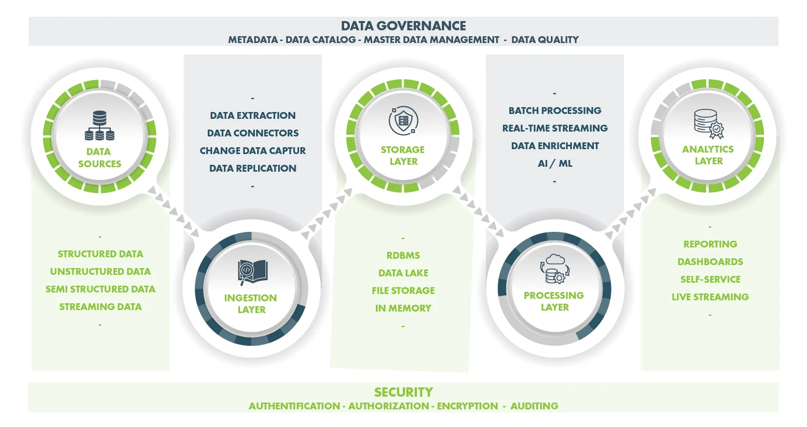 Datenplattform Informatec