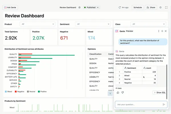 Databricks Informatec SQL