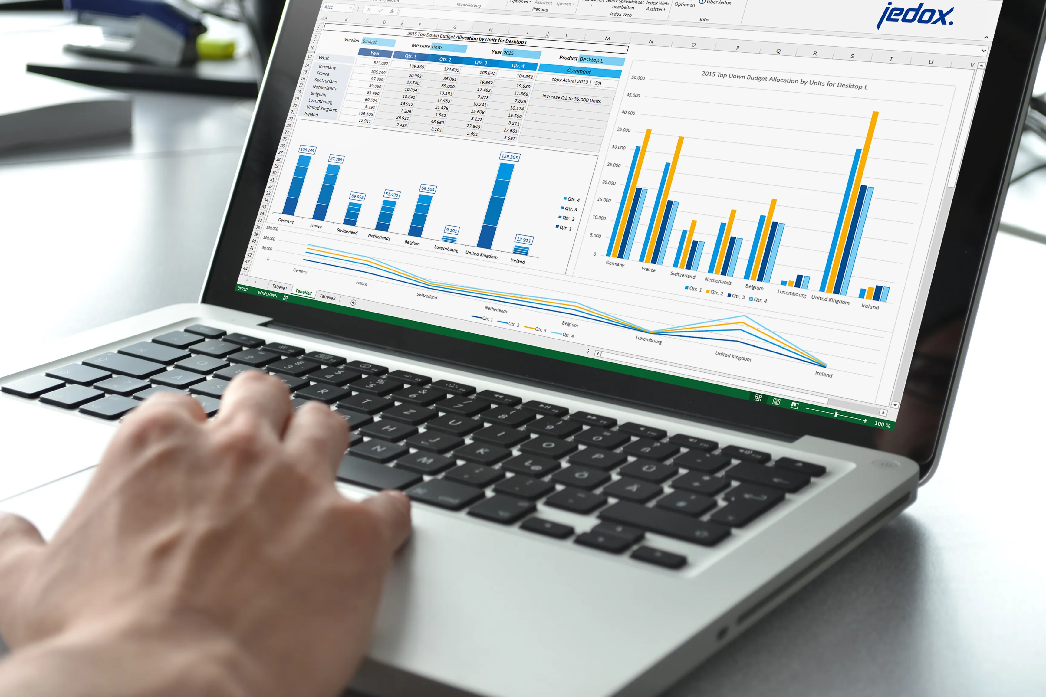 Jedox Dashboard