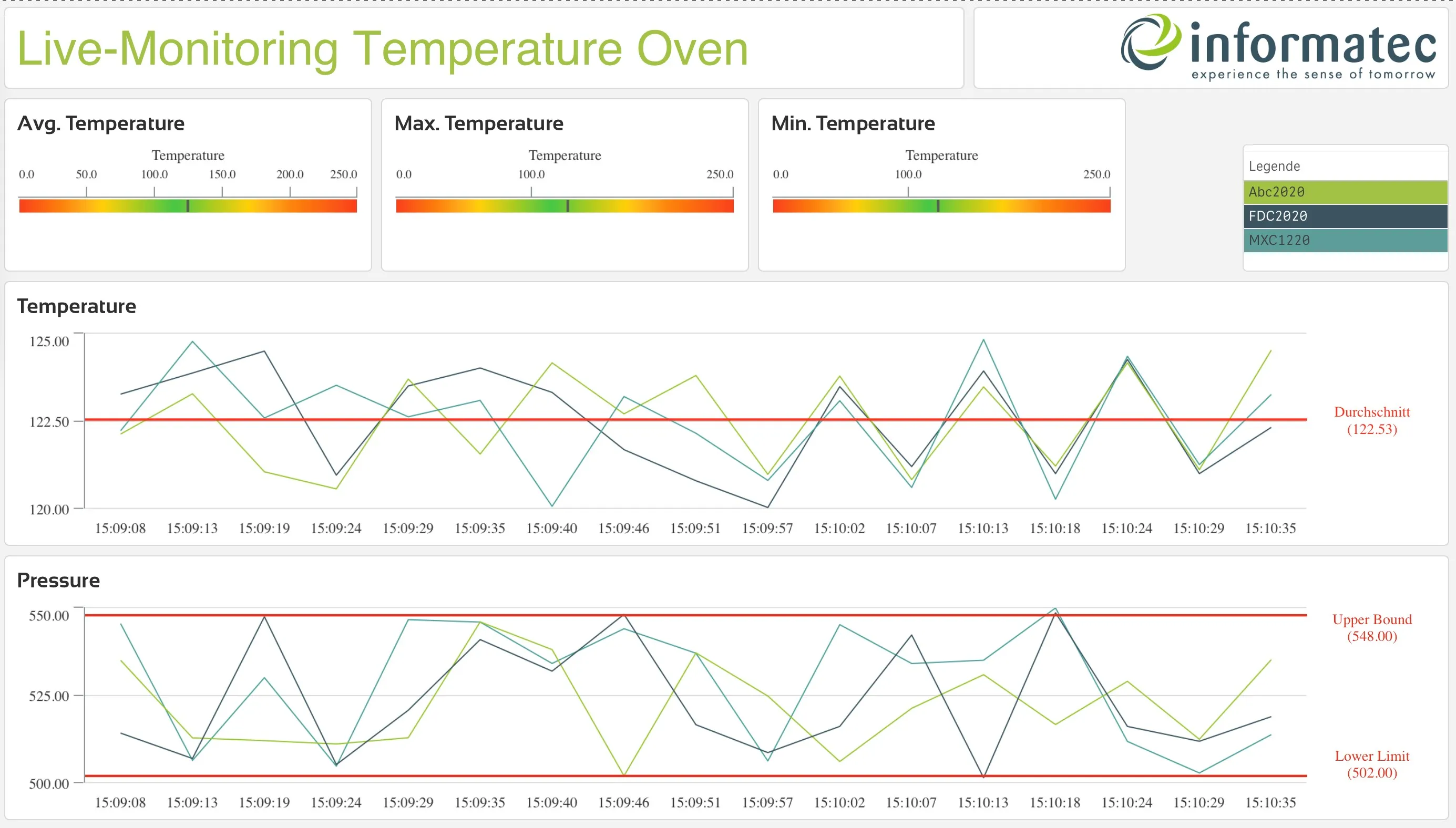 Live Monitoring mit Qlik Sense Webinar