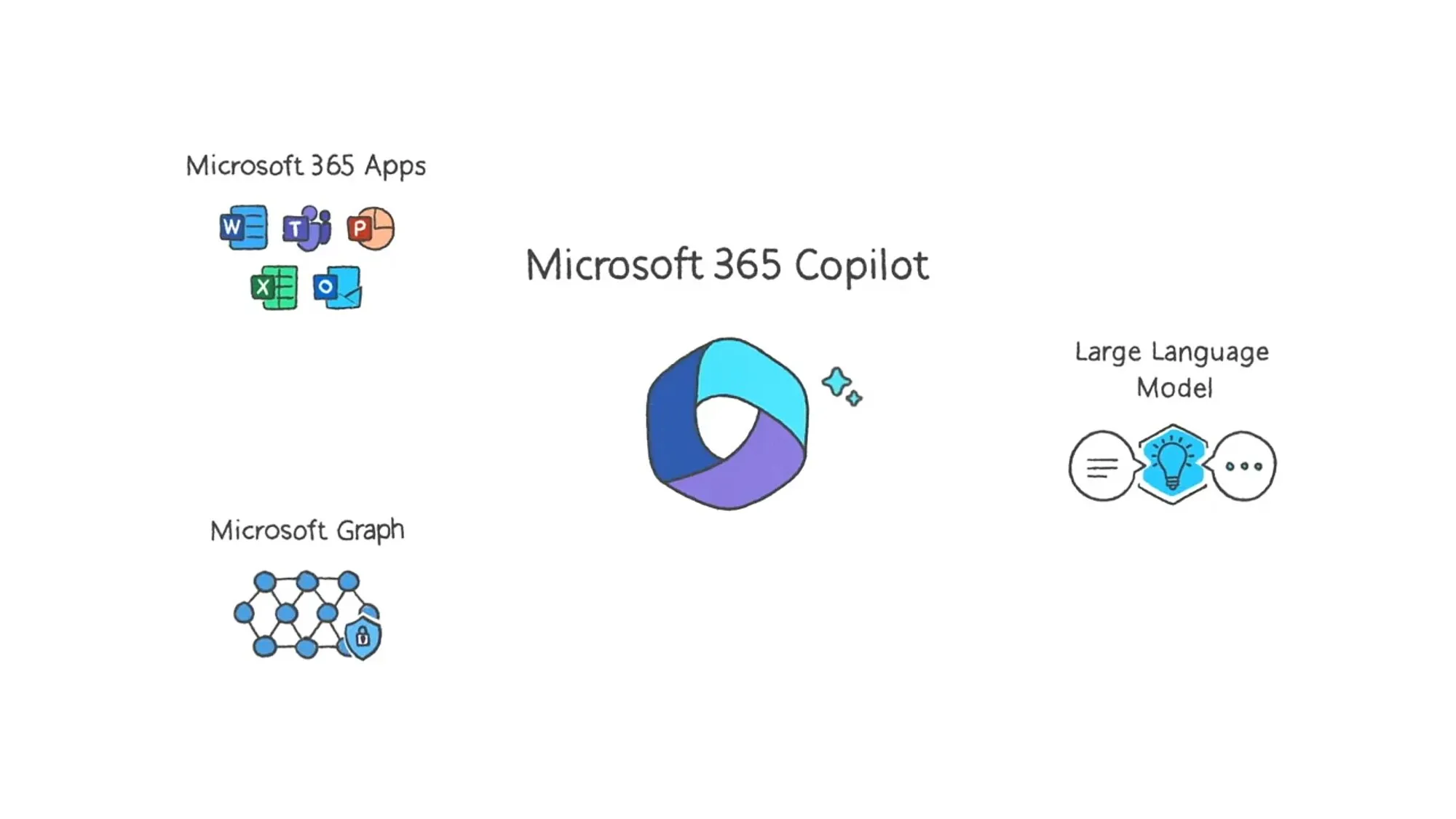 Microsoft 365 Copilot