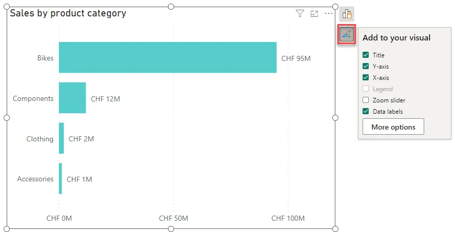 Format visuals in Microsoft Power BI