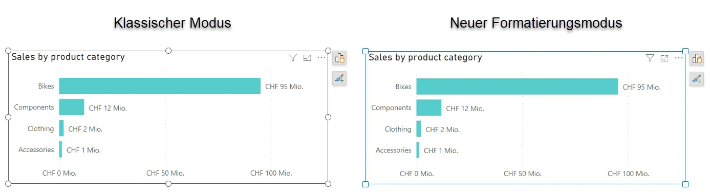 Formatieren einer Visualisierung in Microsoft Power BI