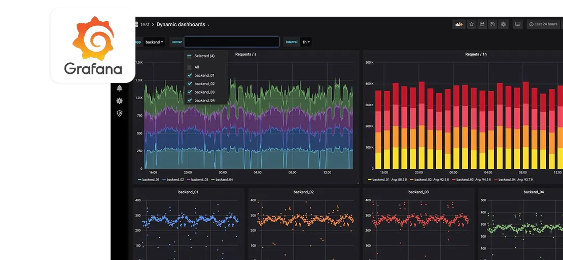 Open Source Grafana Dashboard