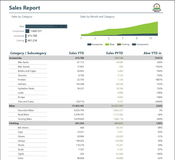 Paginierter Bericht im Power BI-Service
