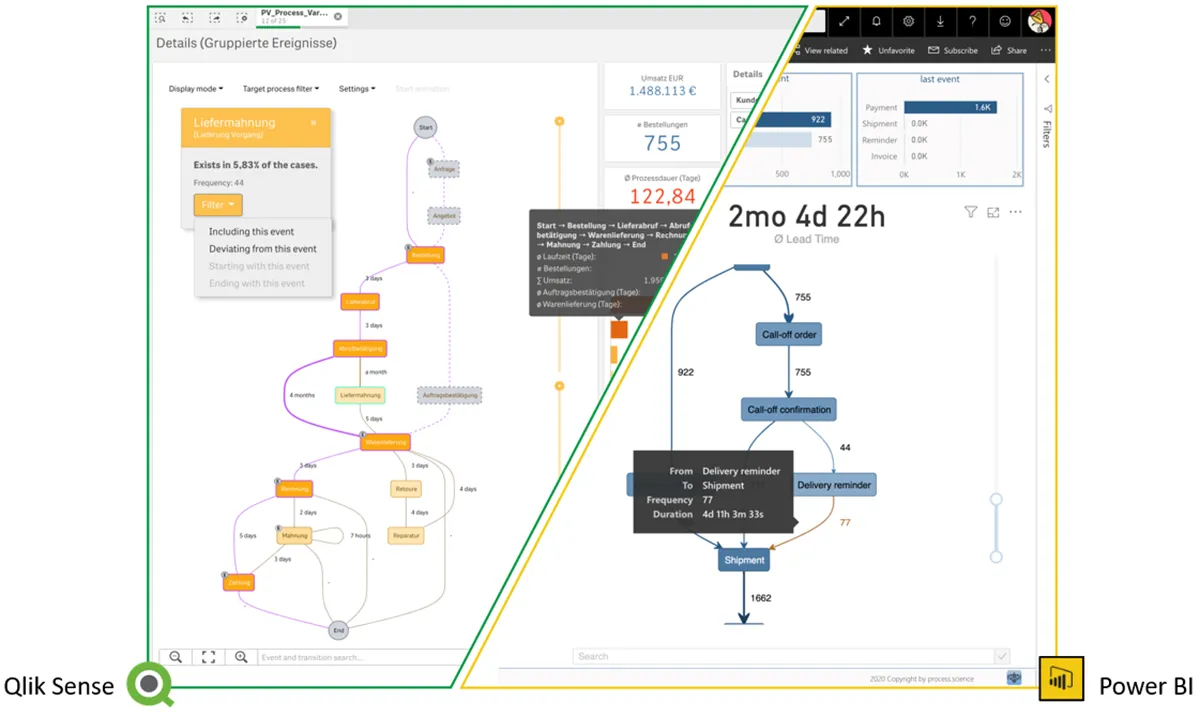 iVIEW.process mining