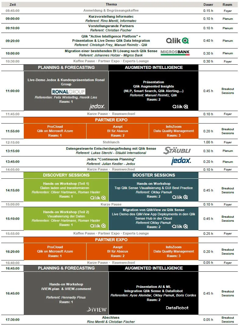 Qlik Discovery & Booster Day 2020 Agenda