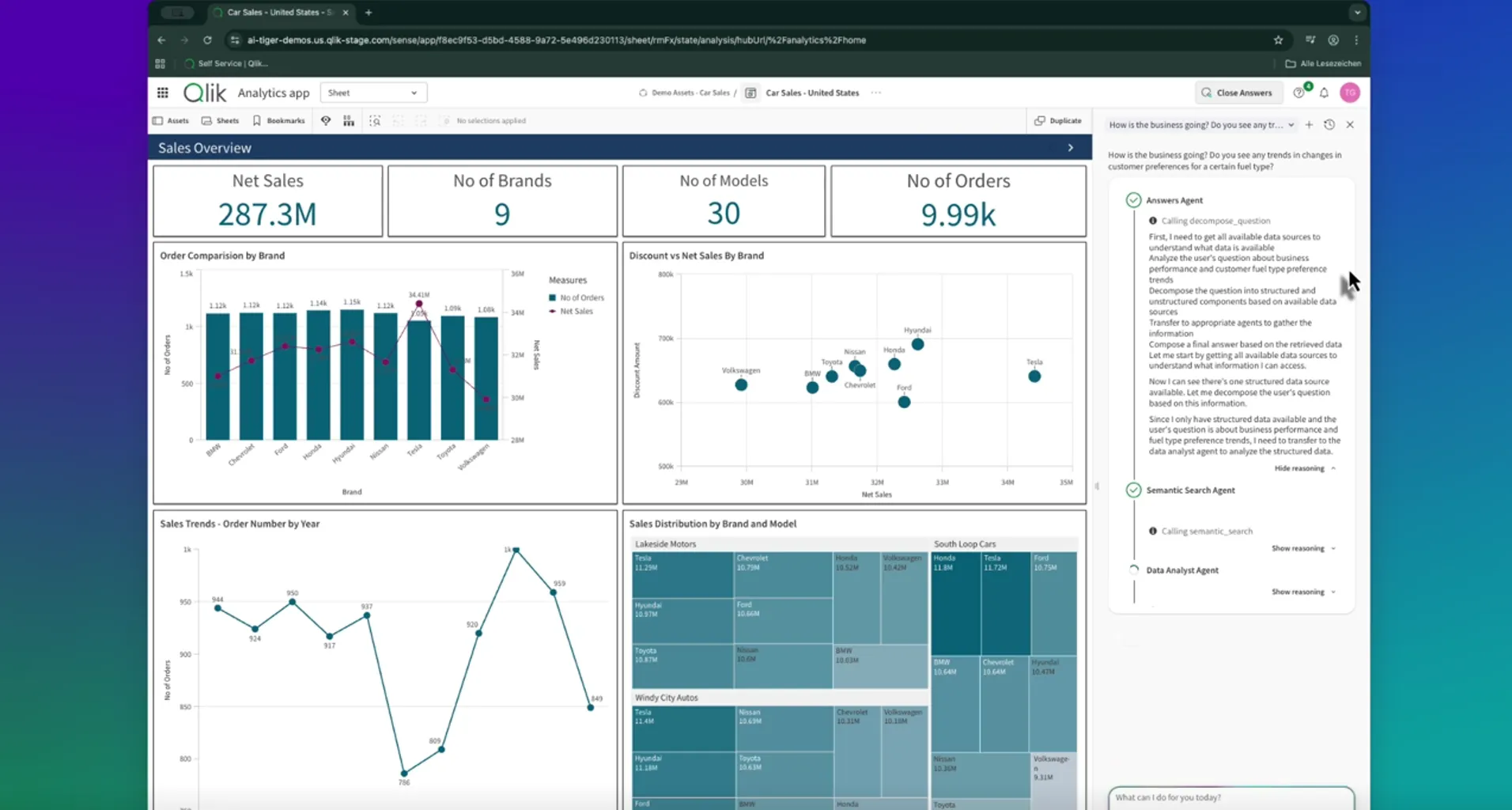 Qlik Analytics app -Informatec
