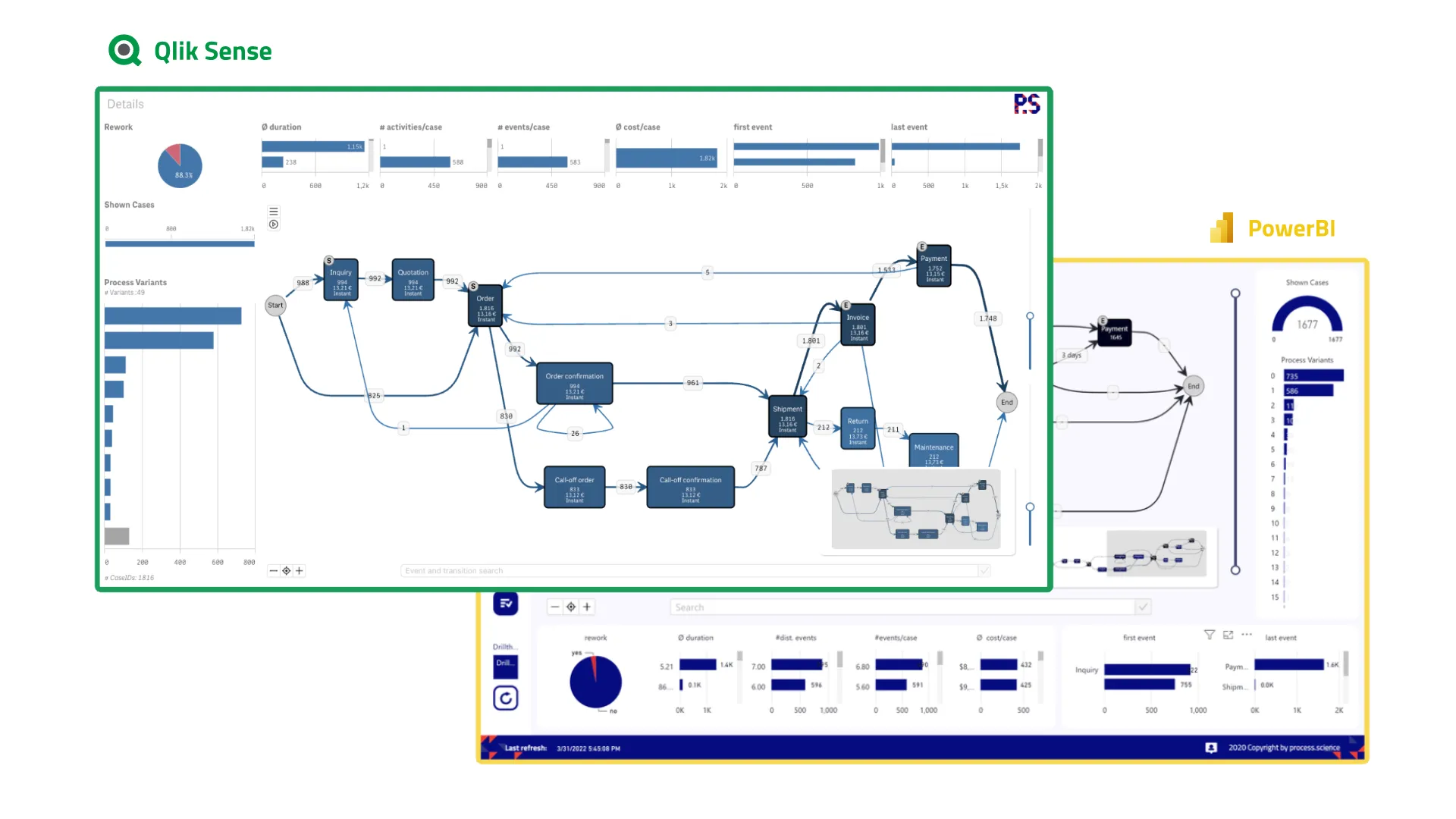 Qlik Sense & Power BI Process mining