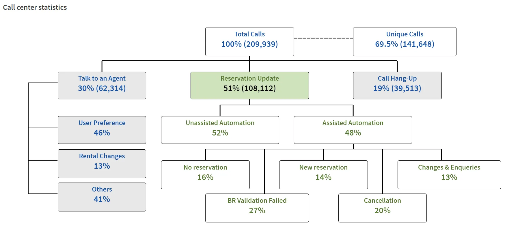 Qlik February 2024 - Layout-Container