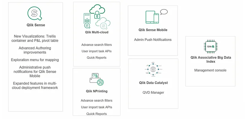 Qlik Releases June 2019