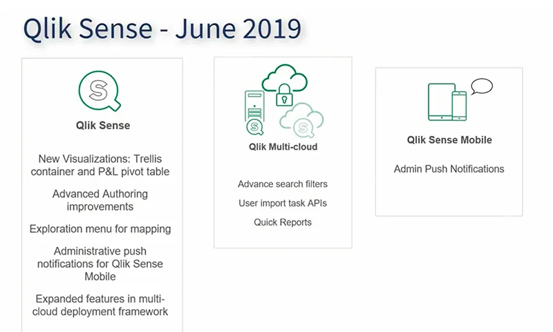 Qlik Sense June 2019 Übersicht