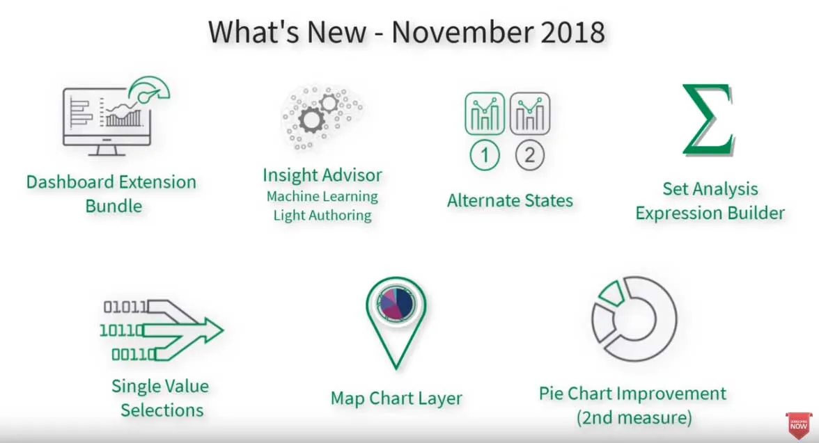 QlikSense November 2018