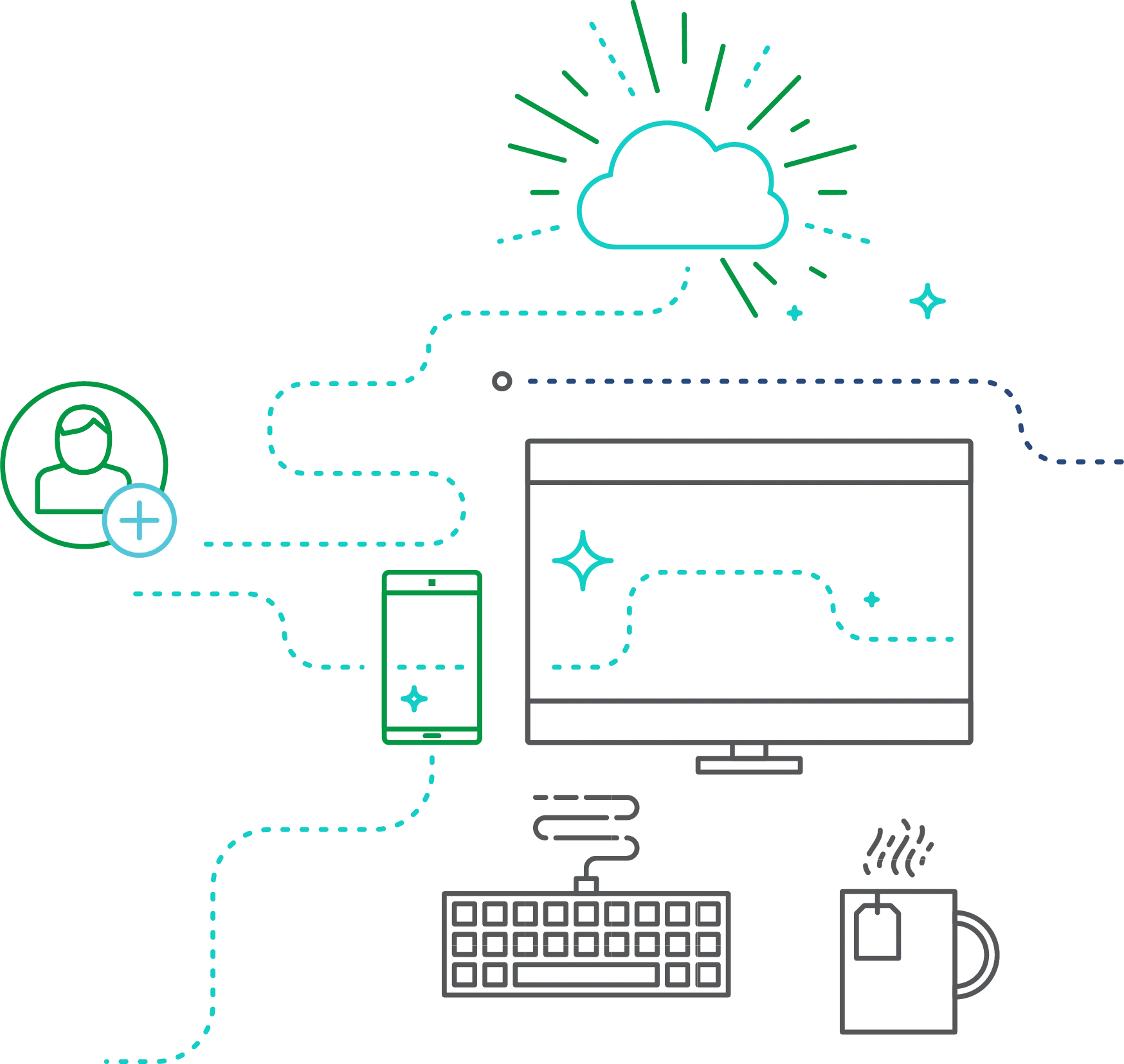 Informatec Qlik Cloud Analytics