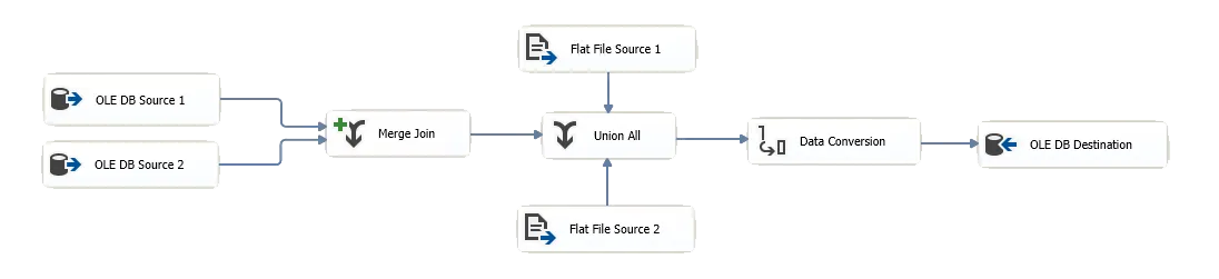 SSIS Data Flow
