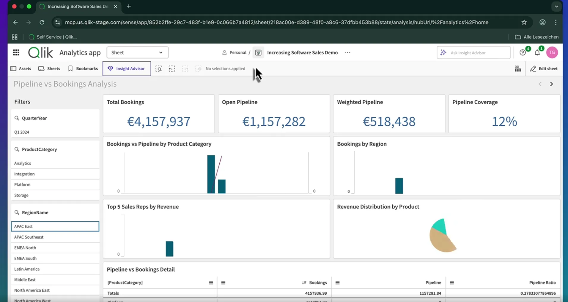 Qlik Dashboard - Informatec