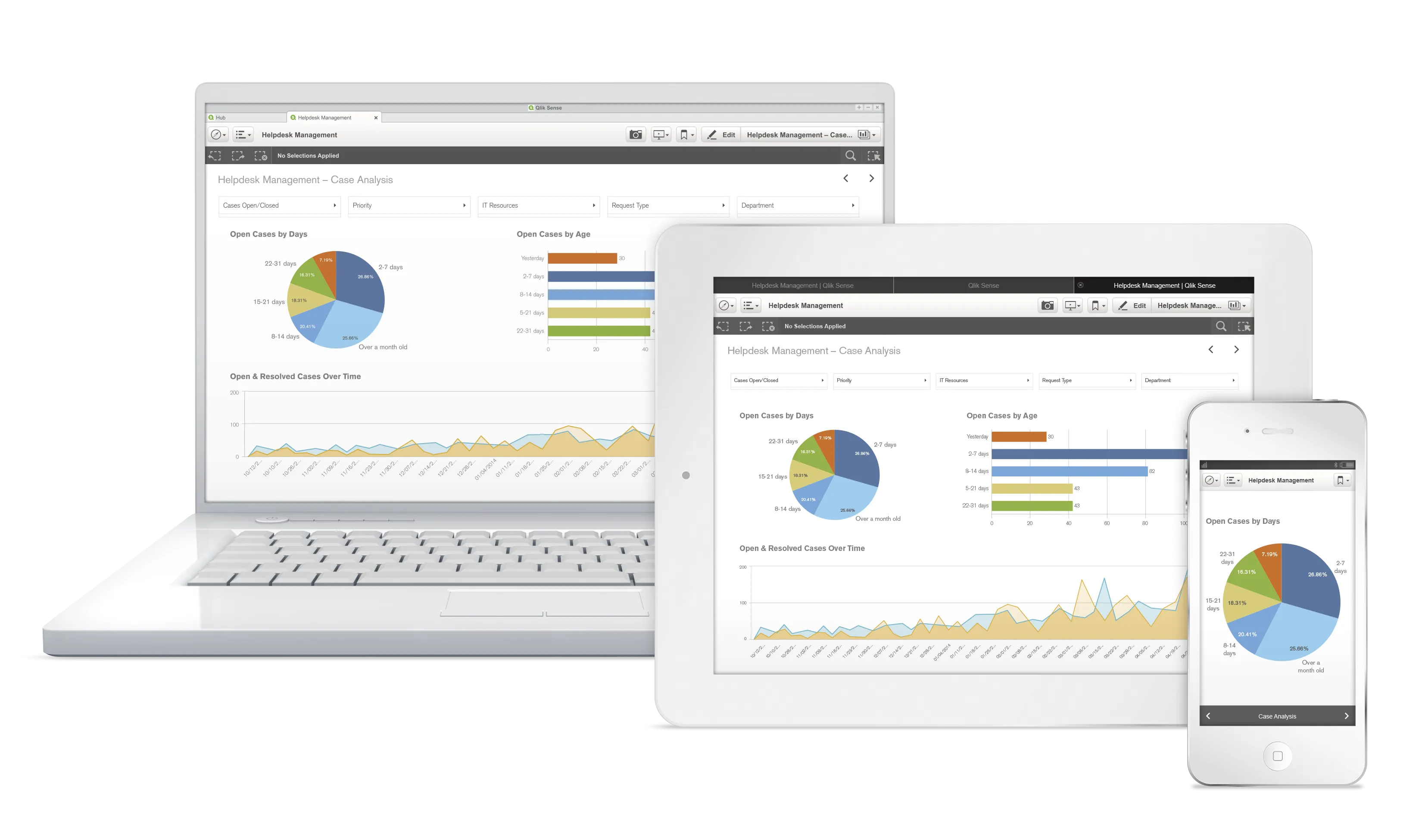 Qlik Sense