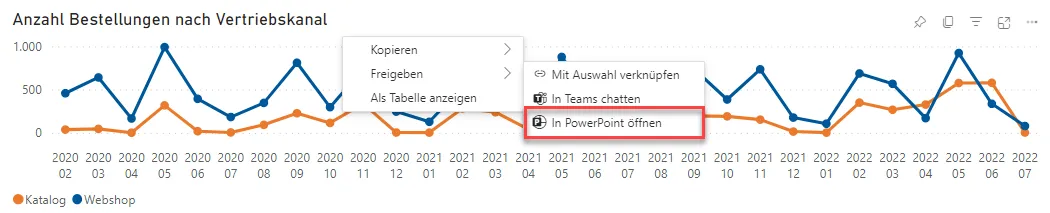 Visualisierung PPT Power BI