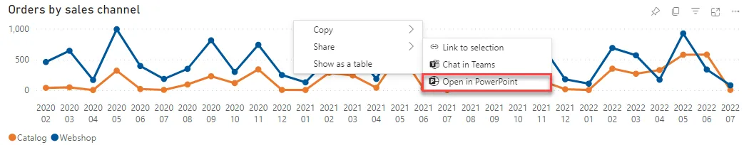 Visualisierung PPT Power BI
