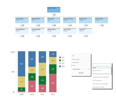 Charts Display