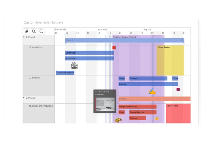Vizlib Gantt Screenshot Informatec