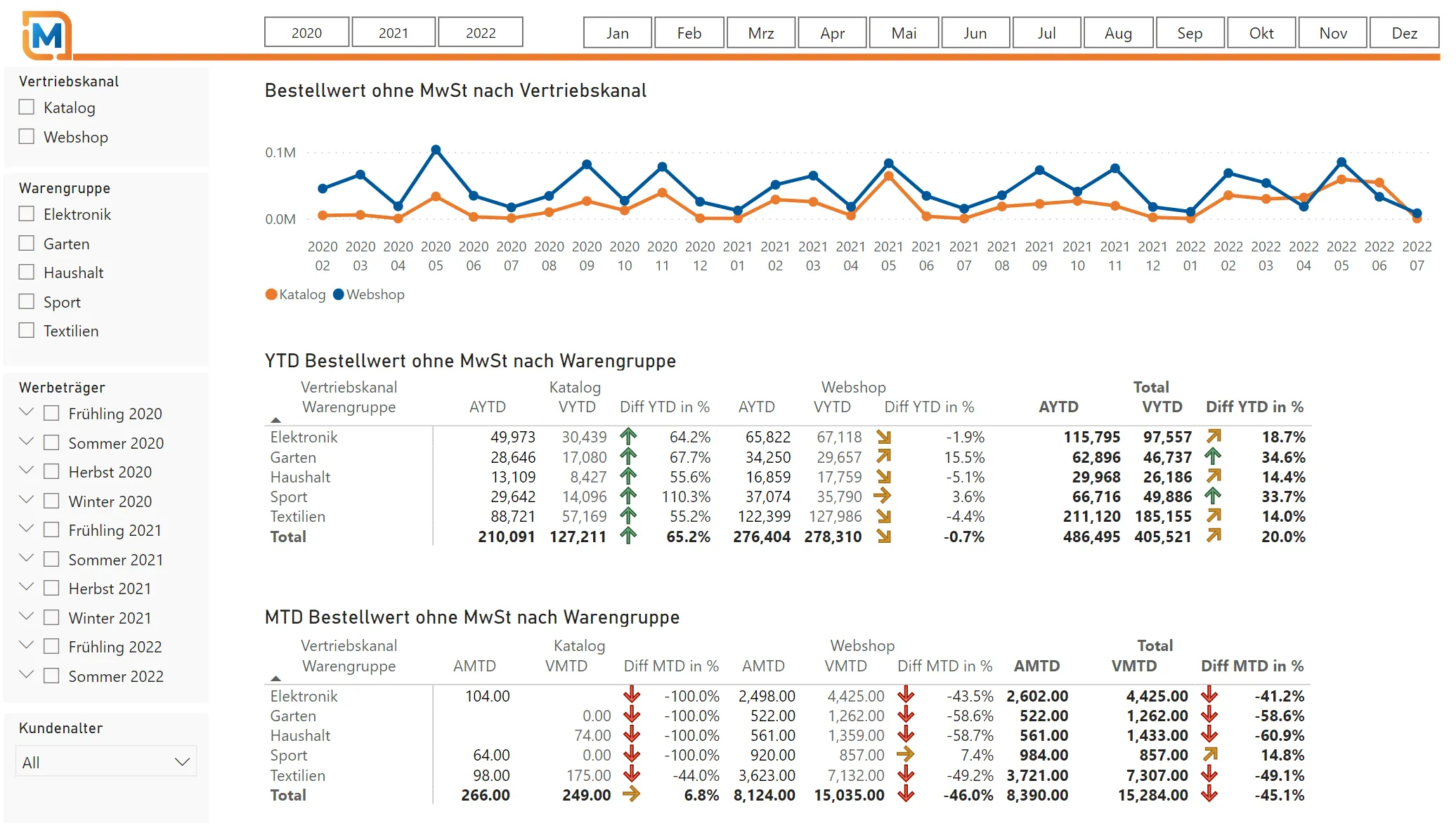 Live-Webinar Versandhandel