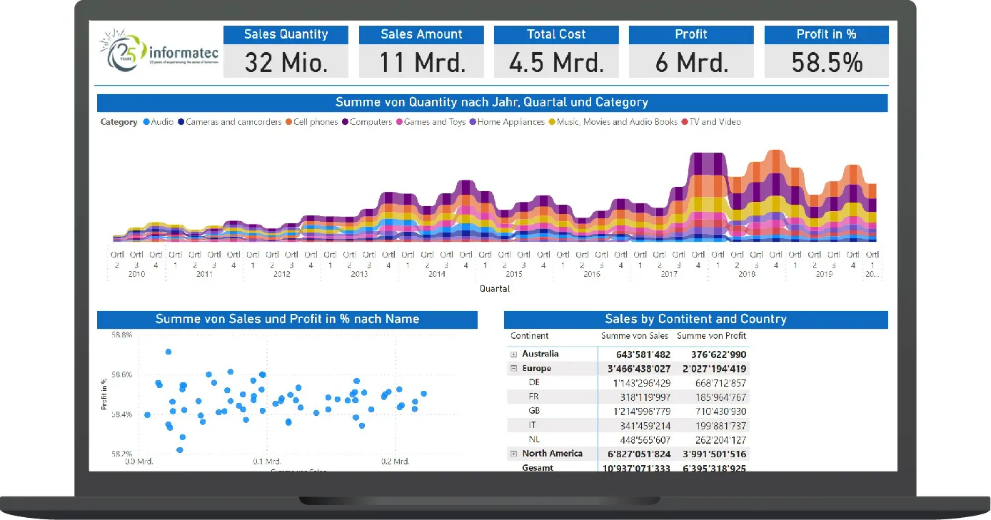 Live-Webinar Microsoft Azure Data Factory