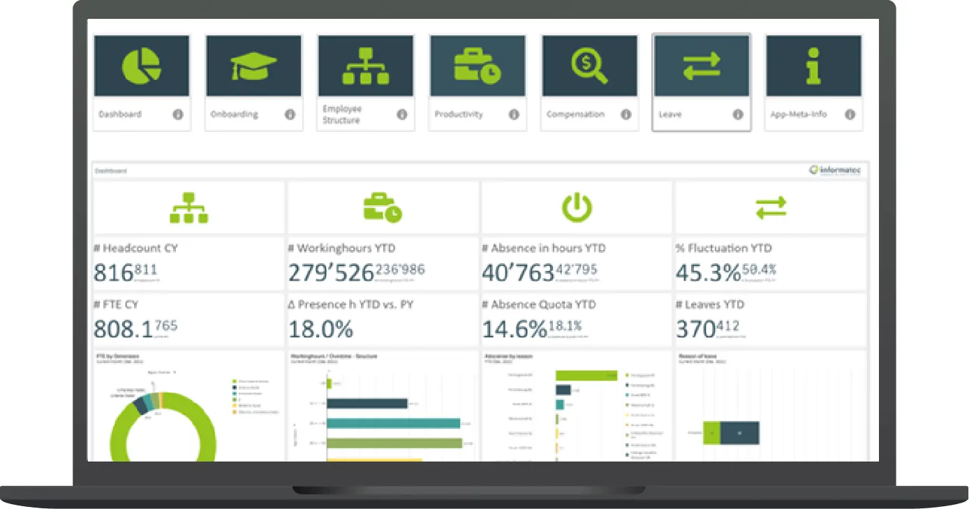 Live-Webinar SEE YOUR DATA CLEARLY mit iVIEW for HR