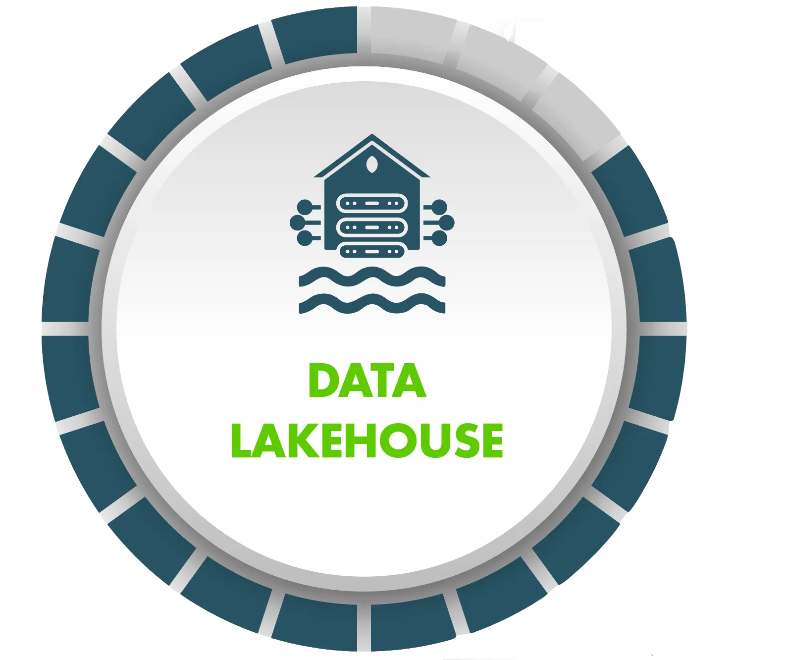 Data Lakehouse Informatec