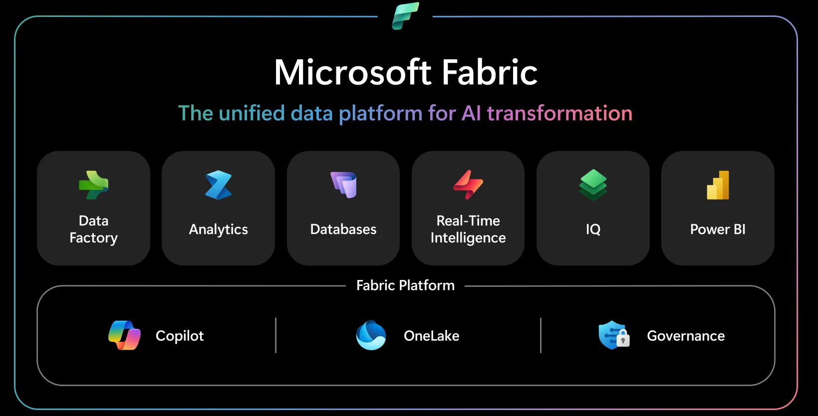 Komponenten Microsoft Fabric | Informatec