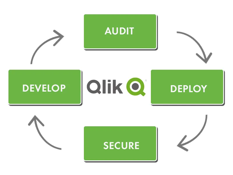 Version Control & Deployment