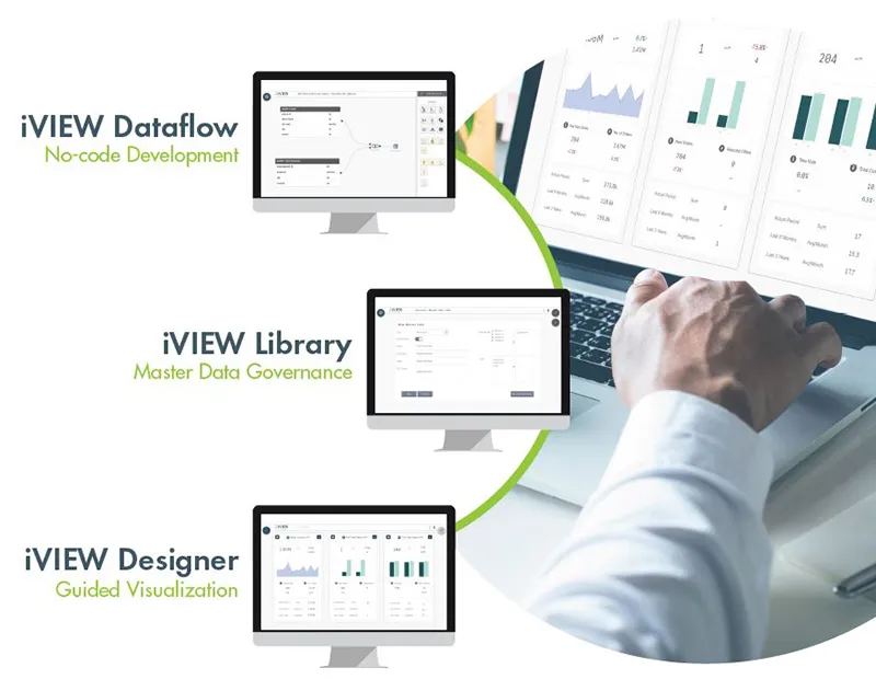 iVIEW Data Framework for Qlik
