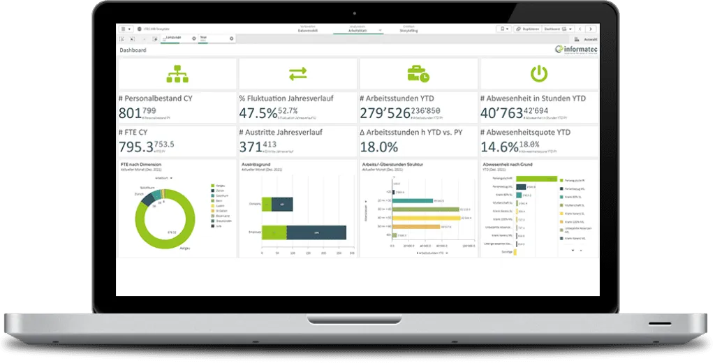 iVIEW for HR