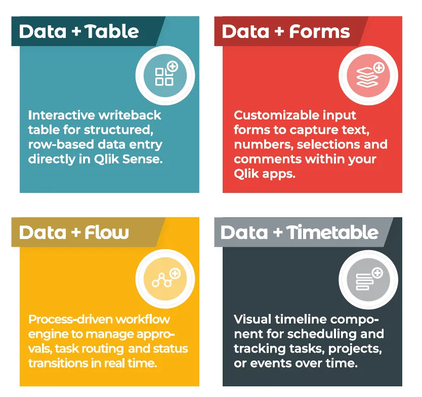 Data+ Suite