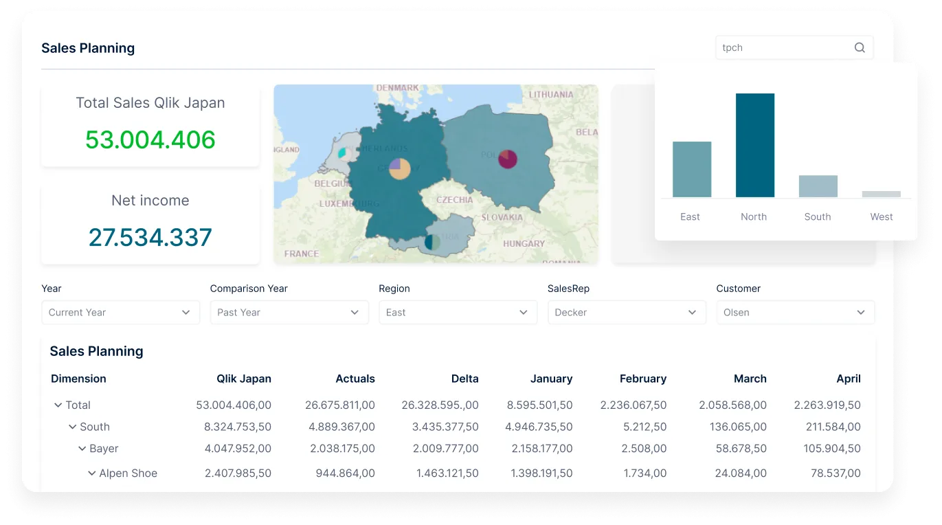 Fiplana Dashboard