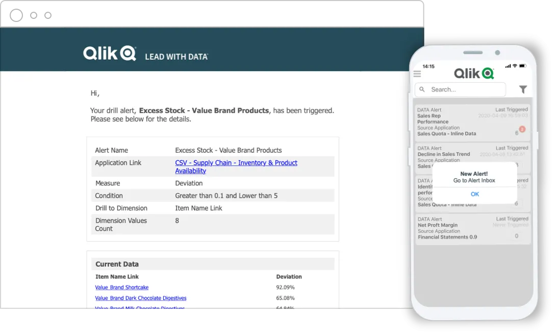 Qlik Alerting