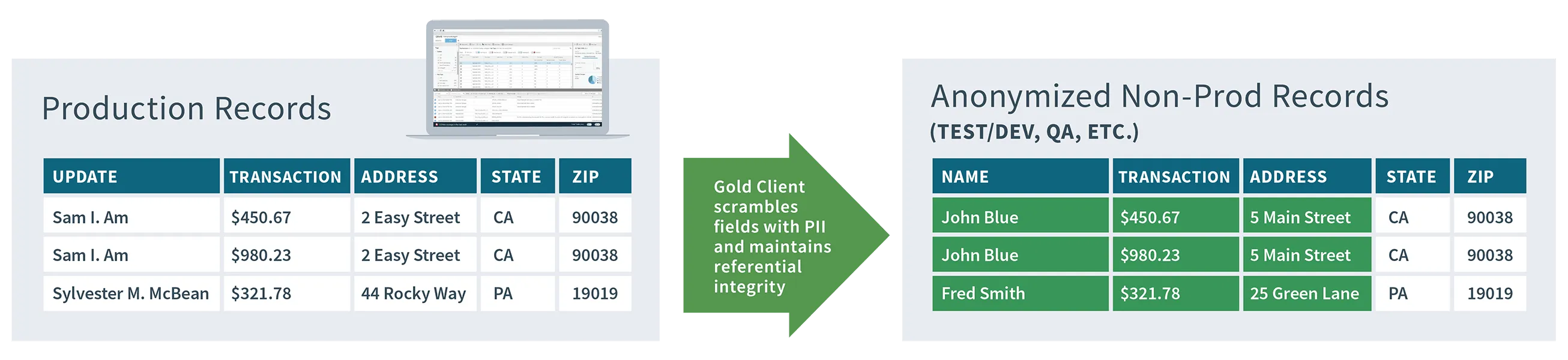 SAP Data Masking and Compliance with Qlik Gold Client