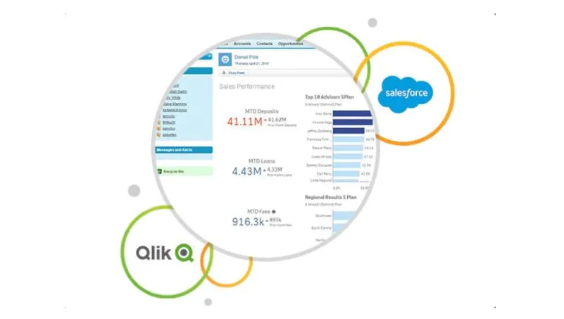 Qlik Salesforce Insights