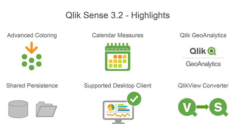 Qlik Sense 3.2 Highlights