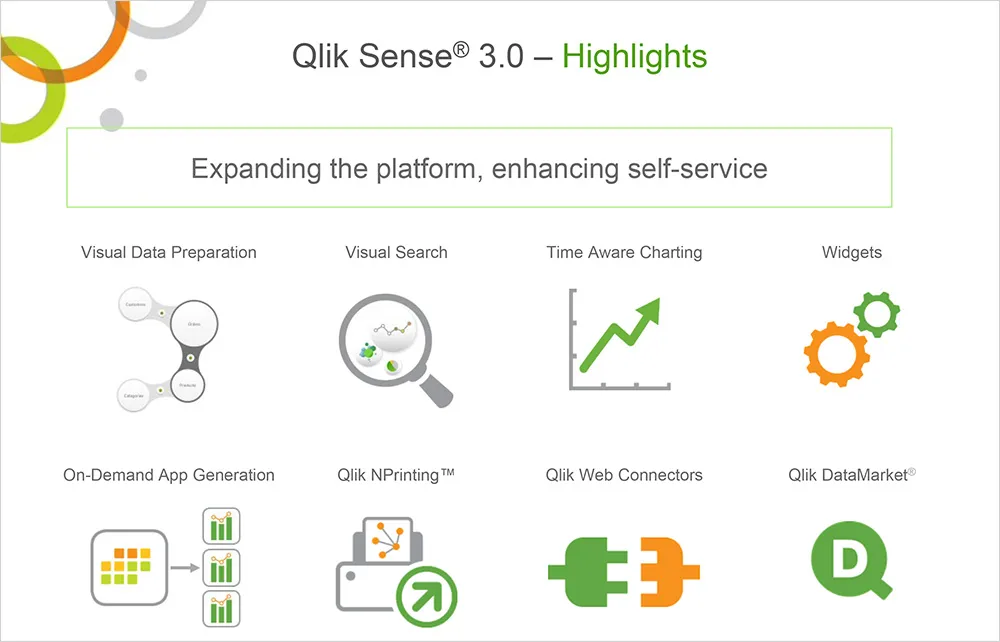 Highlights Qlik Sense 3.0