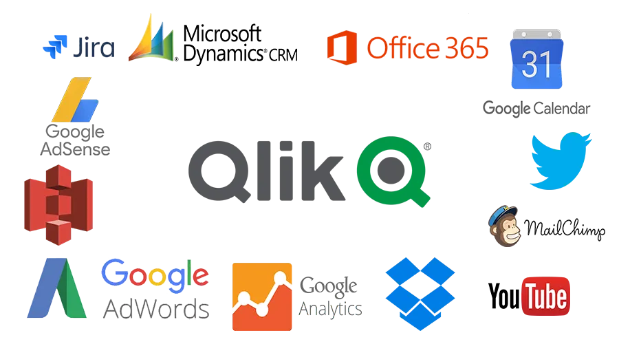 Qlik Web-Connectors