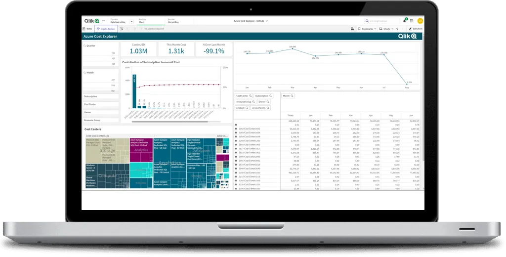 Qlik Sense
