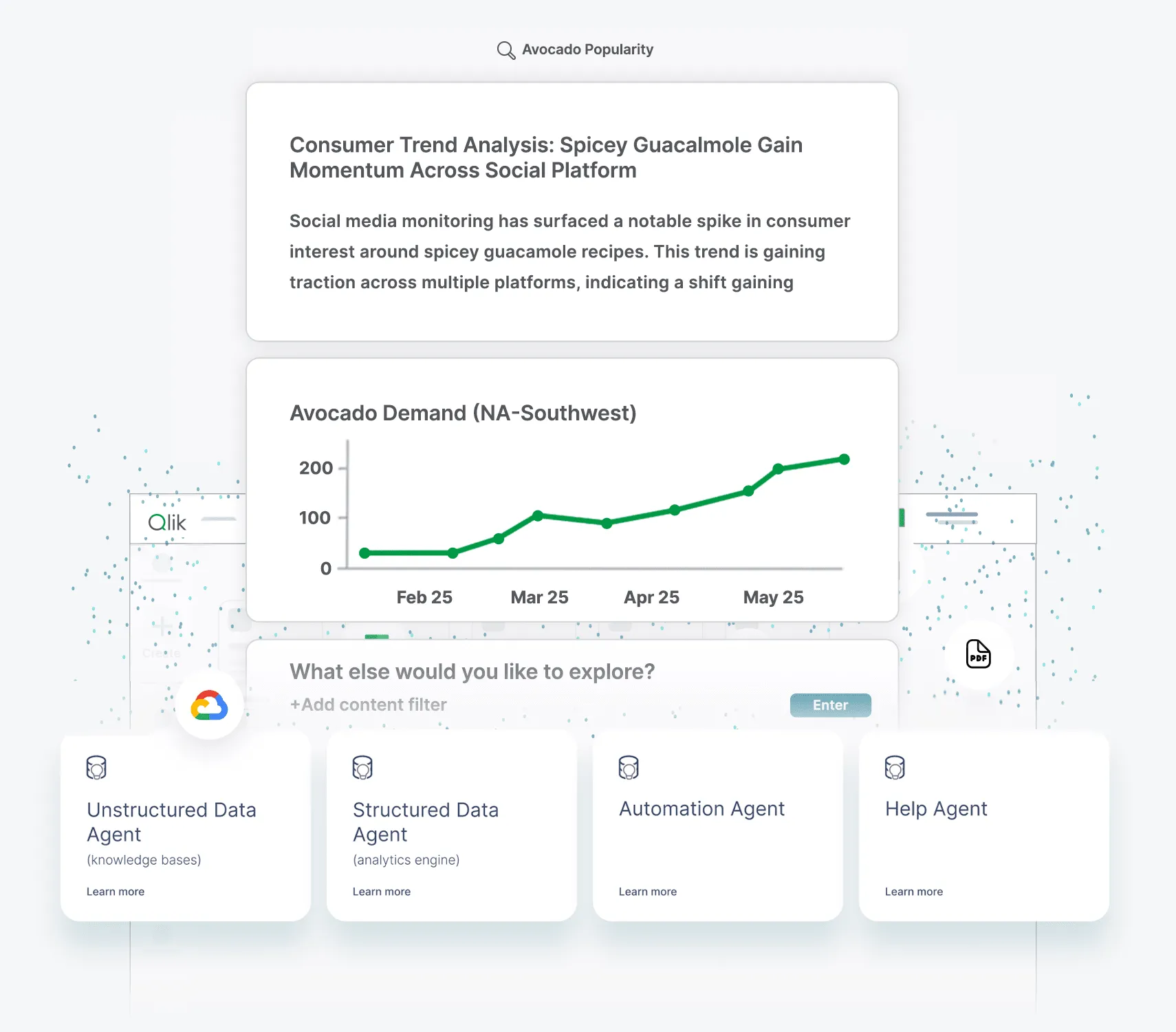Qlik Answers Informatec