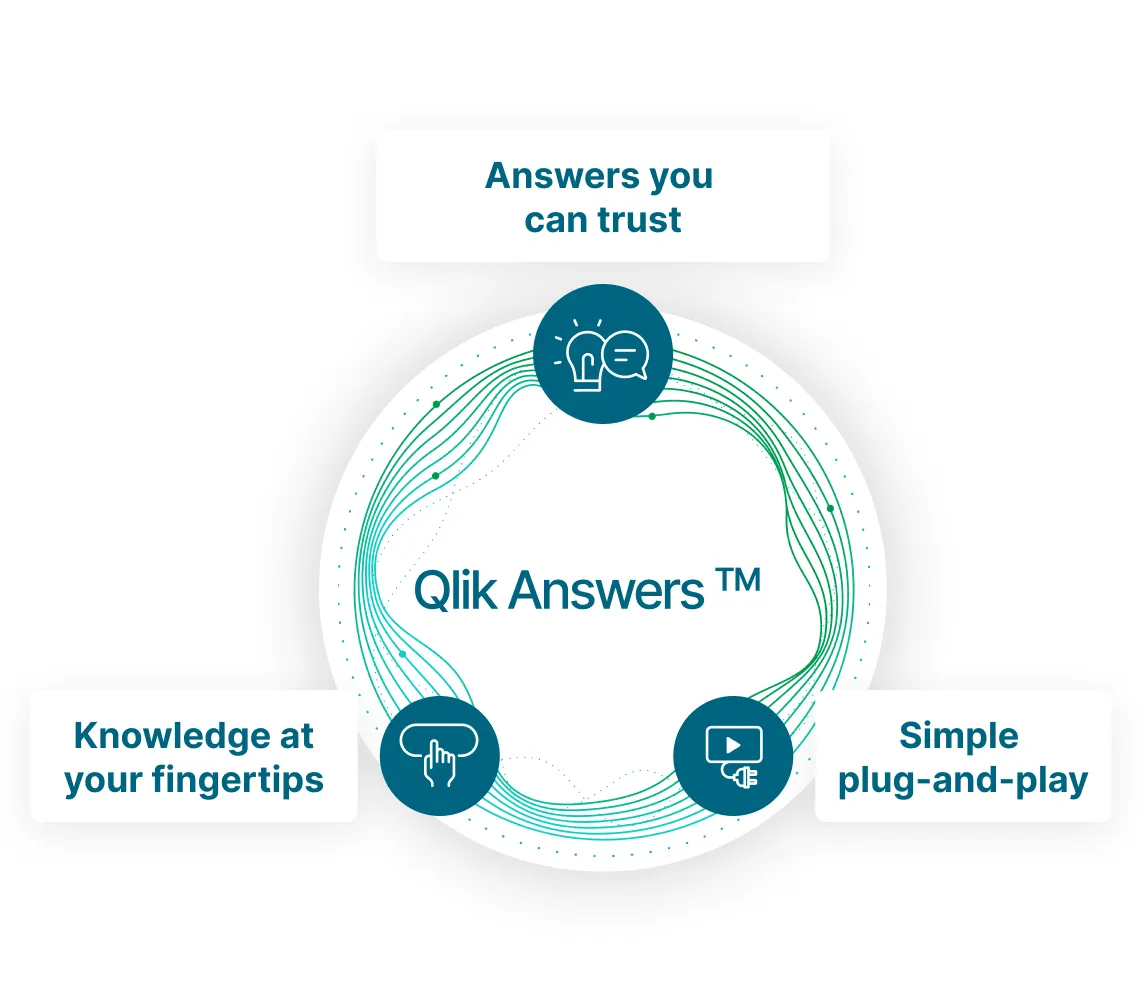 Qlik Answers
