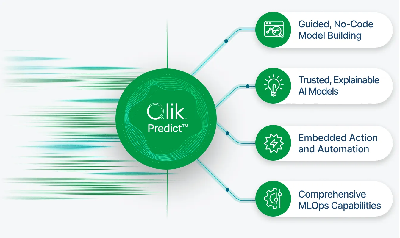 Qlik Predict